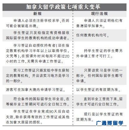 加拿大留学7大重大变革解读