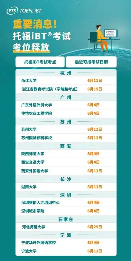 美国入境全面开放，中美航班增加，多城市托福考位释放！