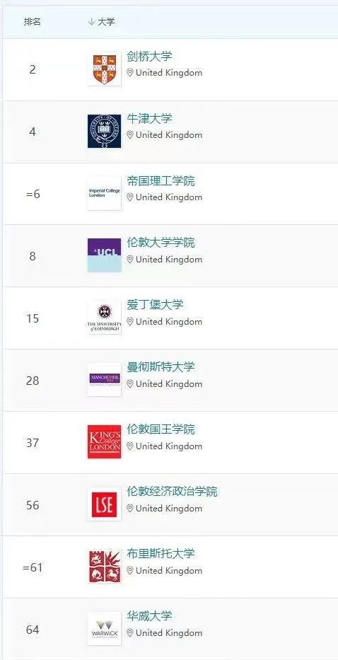 【选校必看】2023年QS英国前10大学A-level要求汇总！